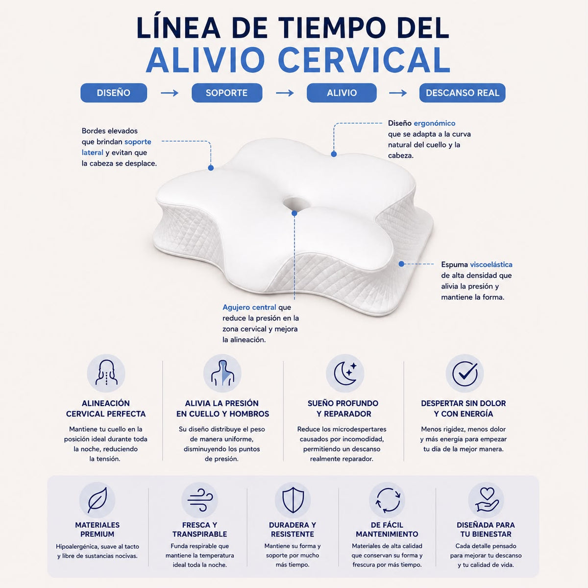 Almohada Cervical Ergonómica Memory Foam Kaiva